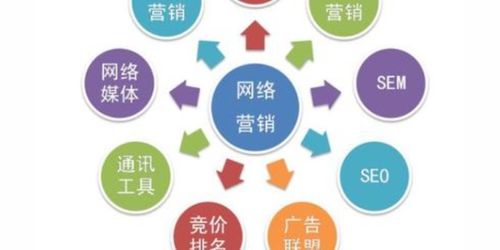 東城區(qū)進(jìn)口引擎營(yíng)銷施工