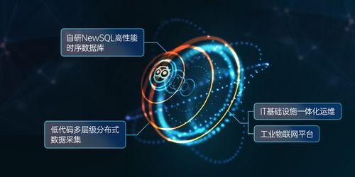 美信科技完成數千萬元A輪戰略融資，攜手云智慧與天旦共拓物聯網大數據采集市場